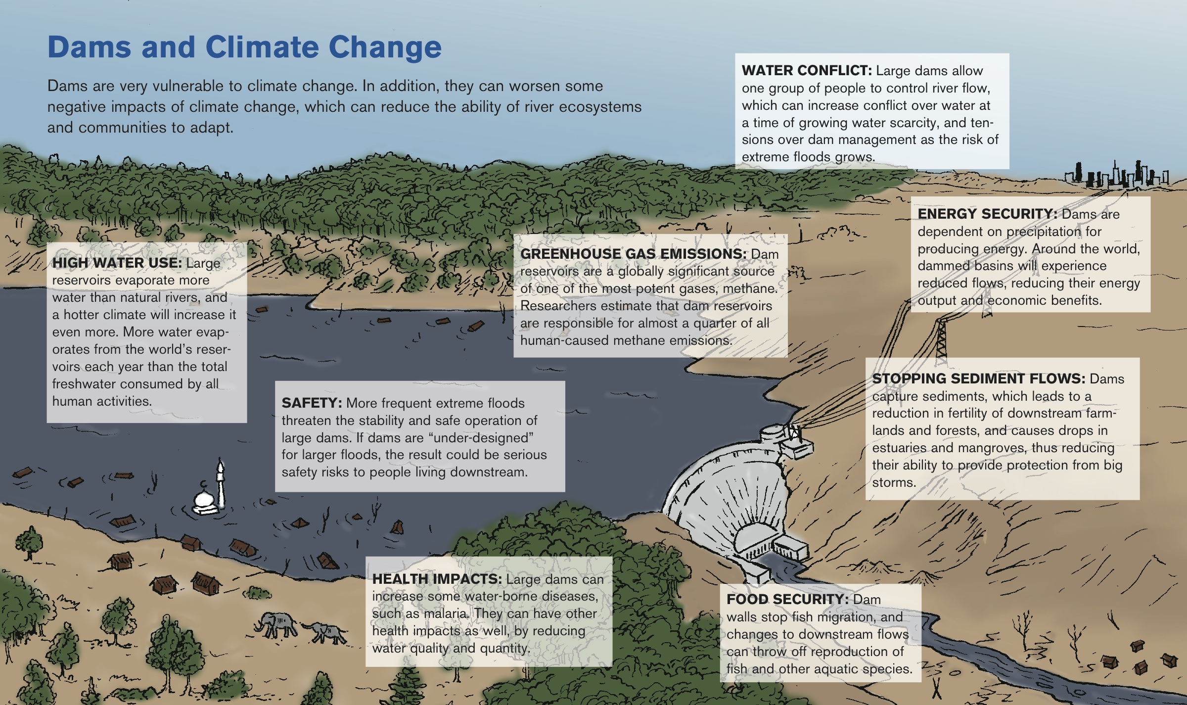 climate_graphic2